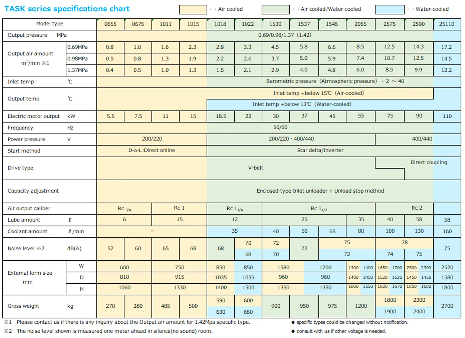 marine air compressor safety & relief valves spare part